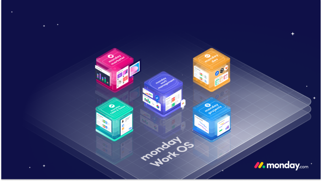 Monday.com case study