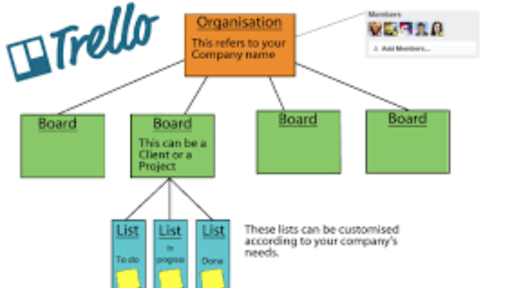 Trello case study