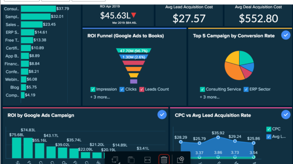 zoho case study