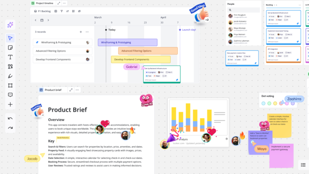 Miro case study