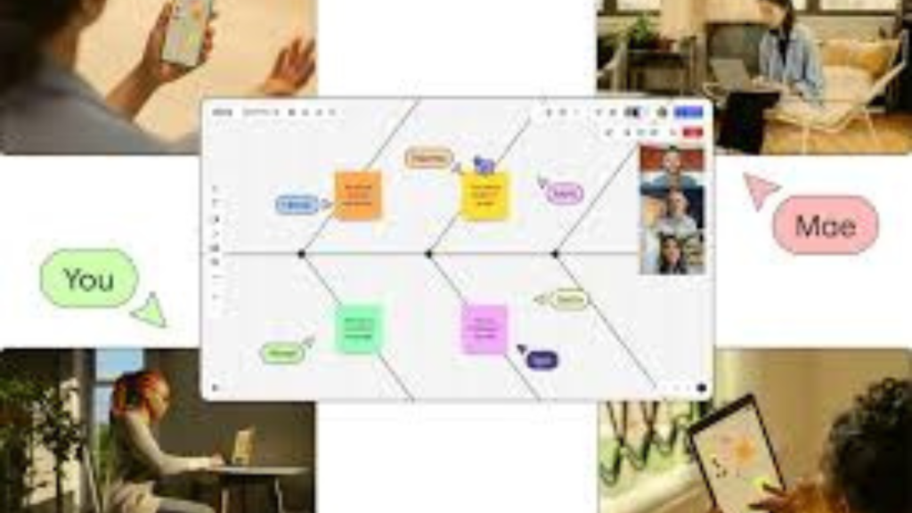 Miro case study