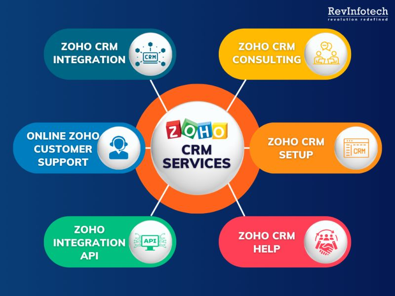 zoho case study