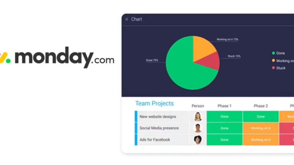 Monday.com case study