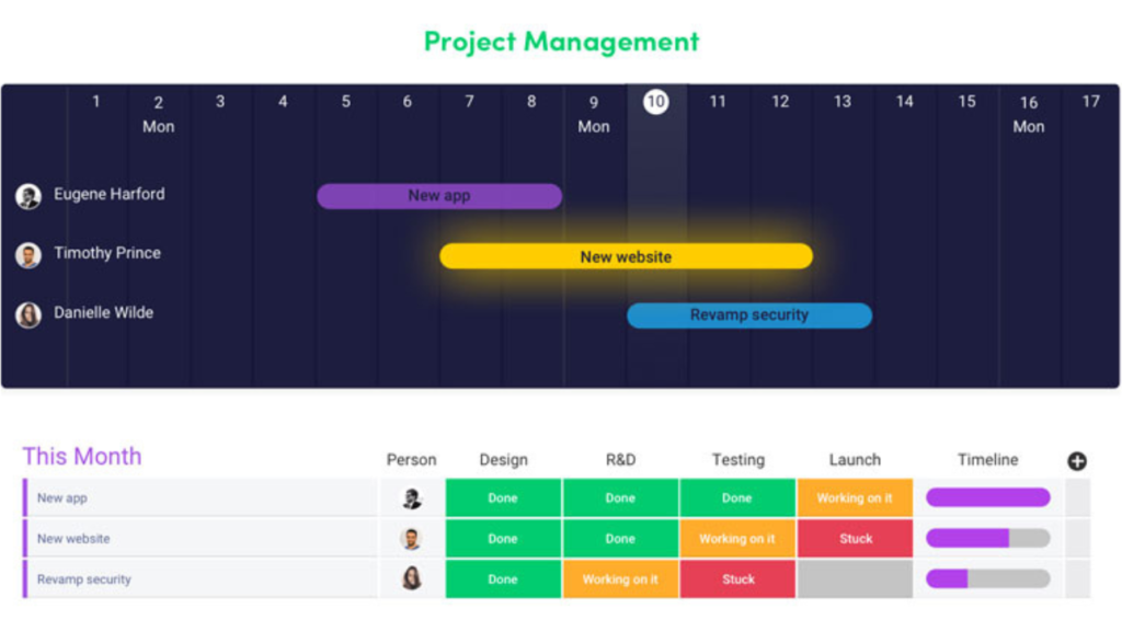 Monday.com case study